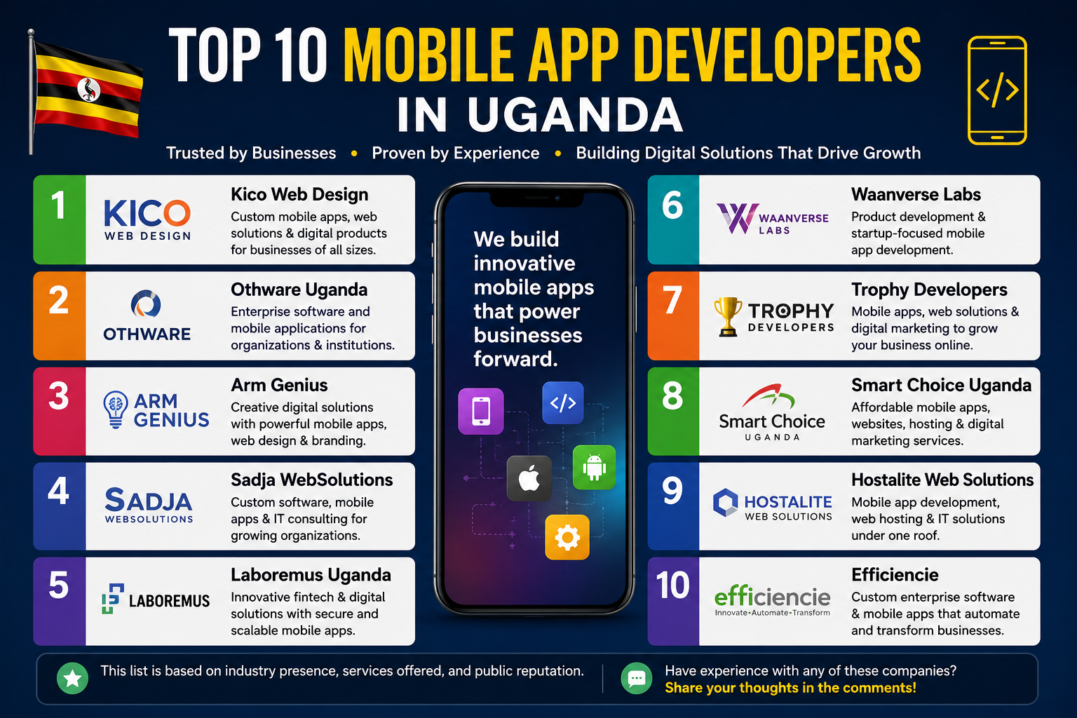 Best Mobile App Developers in Uganda (2026 Guide)